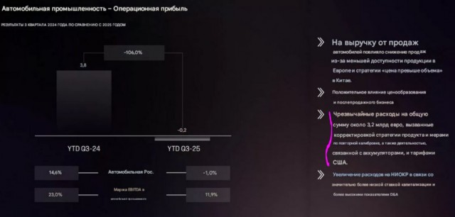 Porsche может быть на грани разорения
