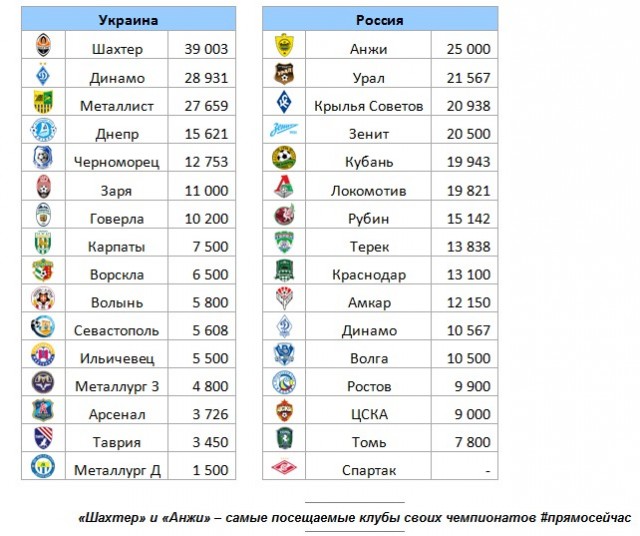 Футбол Мира Часть 2