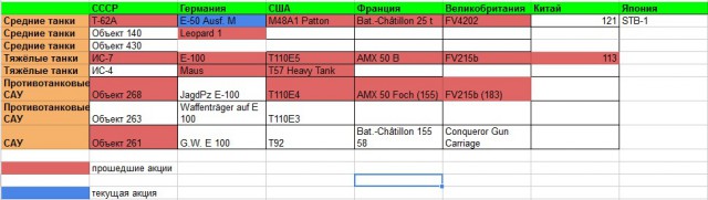 Wargaming 10