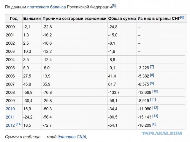 Жириновский: Если мы отступим