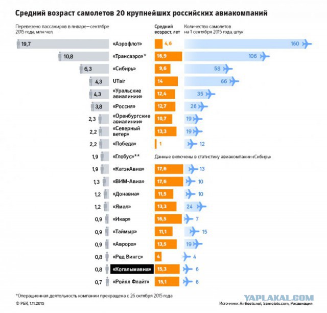 В Египте разбился российский пассажирский самолет, Airbus-321 "Когалымавиа"