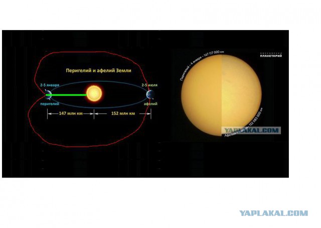 Земля проходит Афелий