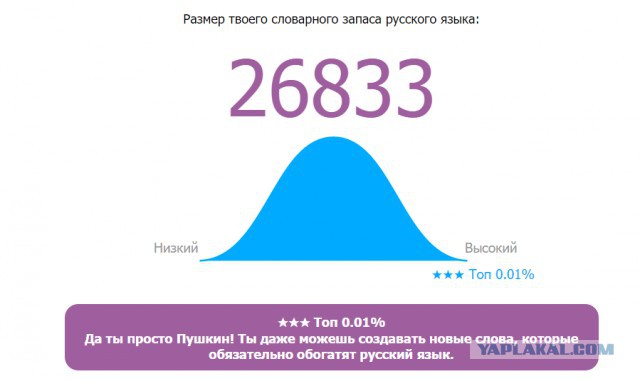 Онлайн Тест Словарного Запаса Русского Языка
