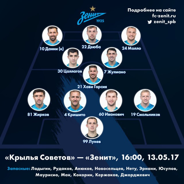 Футбол Чемпионат России 2016-17. Кубок России,РФПЛ,ФНЛ. Часть XVIII