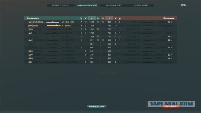World of Warships - 2