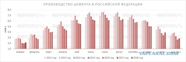 Выход прост. Или же все-таки...