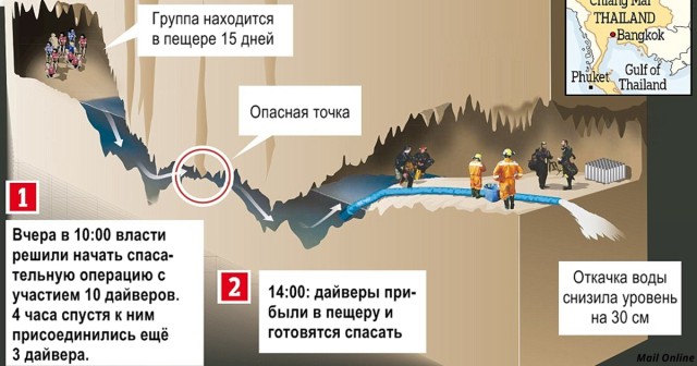 Спелеолог предложил Маску "засунуть его субмарину туда, где будет больно"