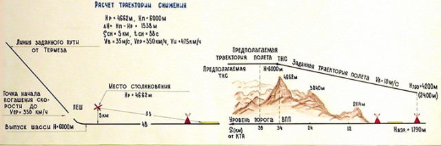 Первые жертвы, катастрофа Ил-76 под Кабулом 25 декабря 1979 г.