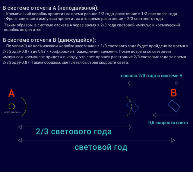 Скорось света в теории относительности