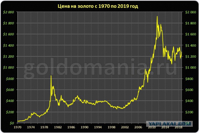 Что изменилось с 90-х и сколько современных рублей «весил» советский рубль