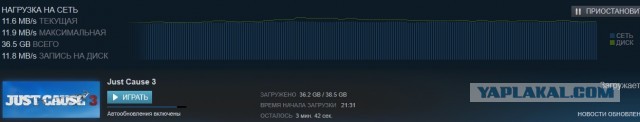 48% россиян никогда не играли в видеоигры, 33% перестали играть
