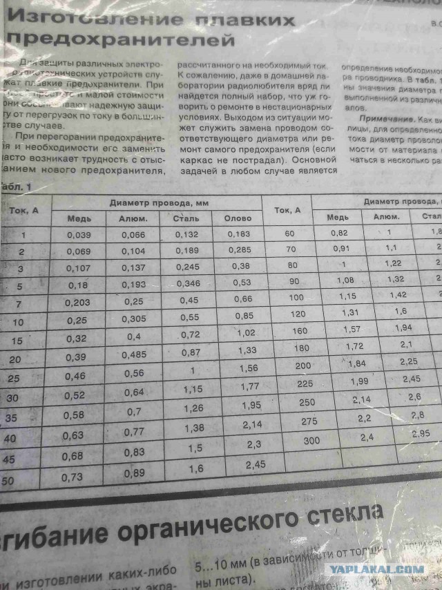 Начинающим электрикам