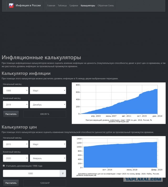 Российская нефть Urals подешевела до 13$ (уровень марта 99)