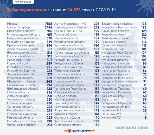 Пандемия. Коронавирус. Россия и мир. Последняя информация. Часть 19