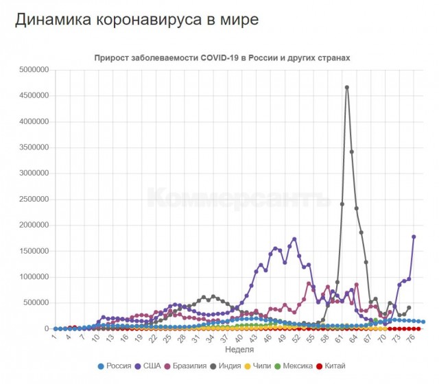 Пандемия. Коронавирус. Россия и мир. Последняя информация. Часть 24