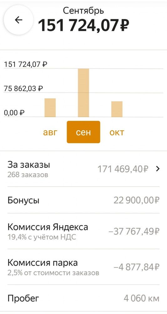Курьеров не хватает, их зарплаты выросли в 1,5-2,5 раза с начала года