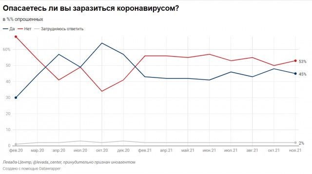 Пандемия. Коронавирус. Россия и мир. Последняя информация. Часть 27