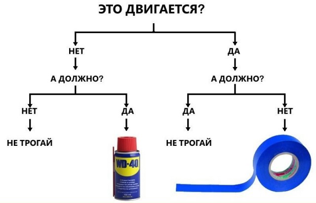 Это топ маркетинга⁠⁠