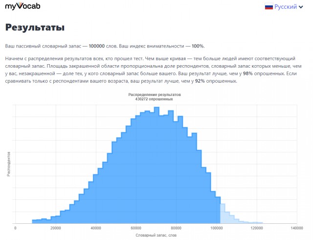 Хотите узнать свой словарный запас?