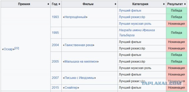 Главному ковбою Дикого Запада - 96!