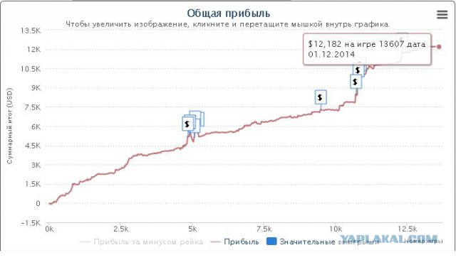 Немного правды о лёгком выигрыше в онлайн-казино