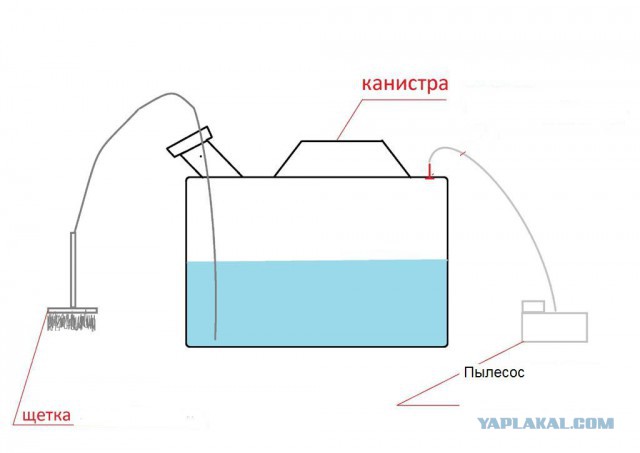 Выбирал себе пылесос, наткнулся на отзывы..