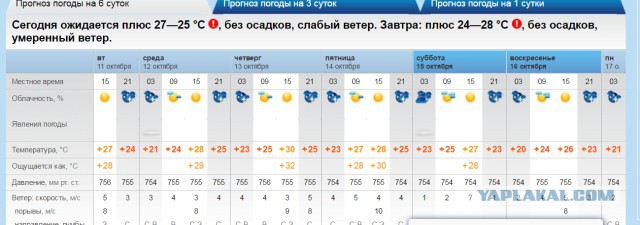 В Абакане снег, а как у вас погода, дорогие ЯПовчане?