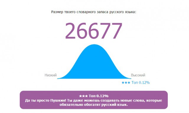 Онлайн Тест Словарного Запаса Русского Языка