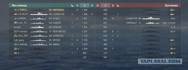 World of Warships - 2