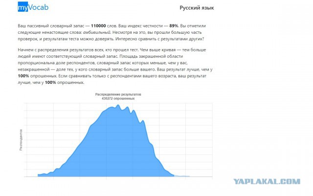 Хотите узнать свой словарный запас?