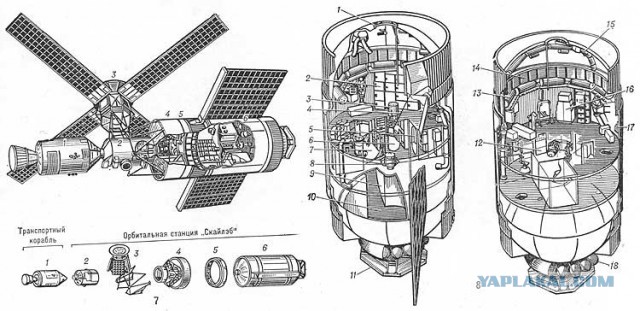 Скайлеб, очередной блеф от НАСА и прочие их фейки