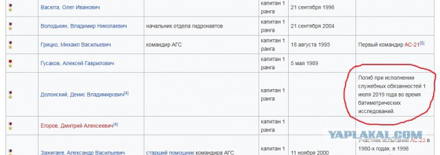 ⚡️14 моряков погибли на глубоководном аппарате ВМФ России