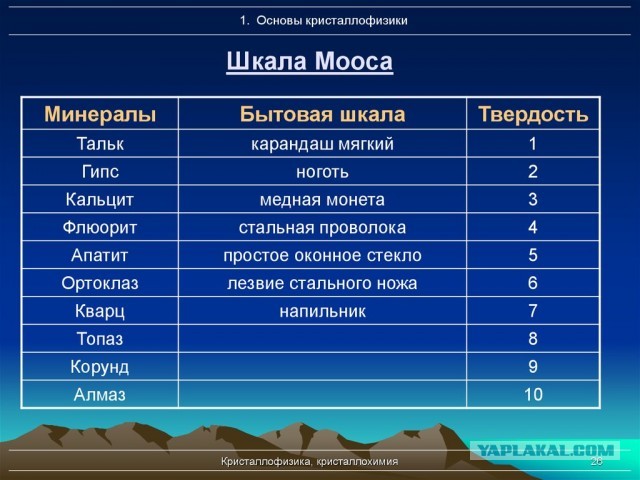 Почему пращников ценили больше, чем лучников