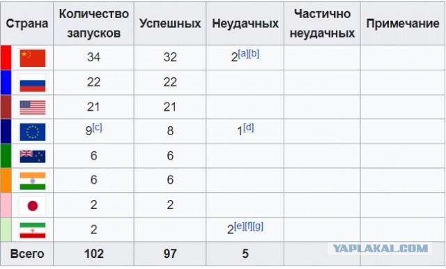 Во сколько обошелся проект Crew Dragon