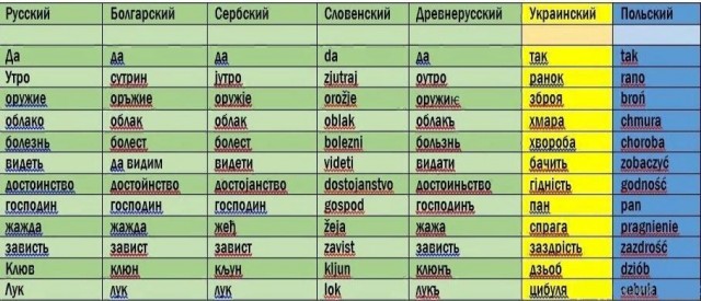 Кто придумал украинский язык
