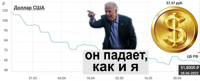 Курс доллара упал ниже 52,5 рублей впервые с декабря 2014 года