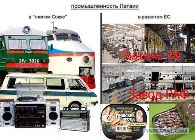 Про "оккупацию" Прибалтики.