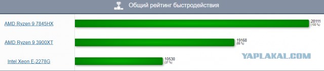 Microsoft вероломно и без предупреждения отключила поддержку десятков процессоров Intel в Windows 11. Решения проблемы нет