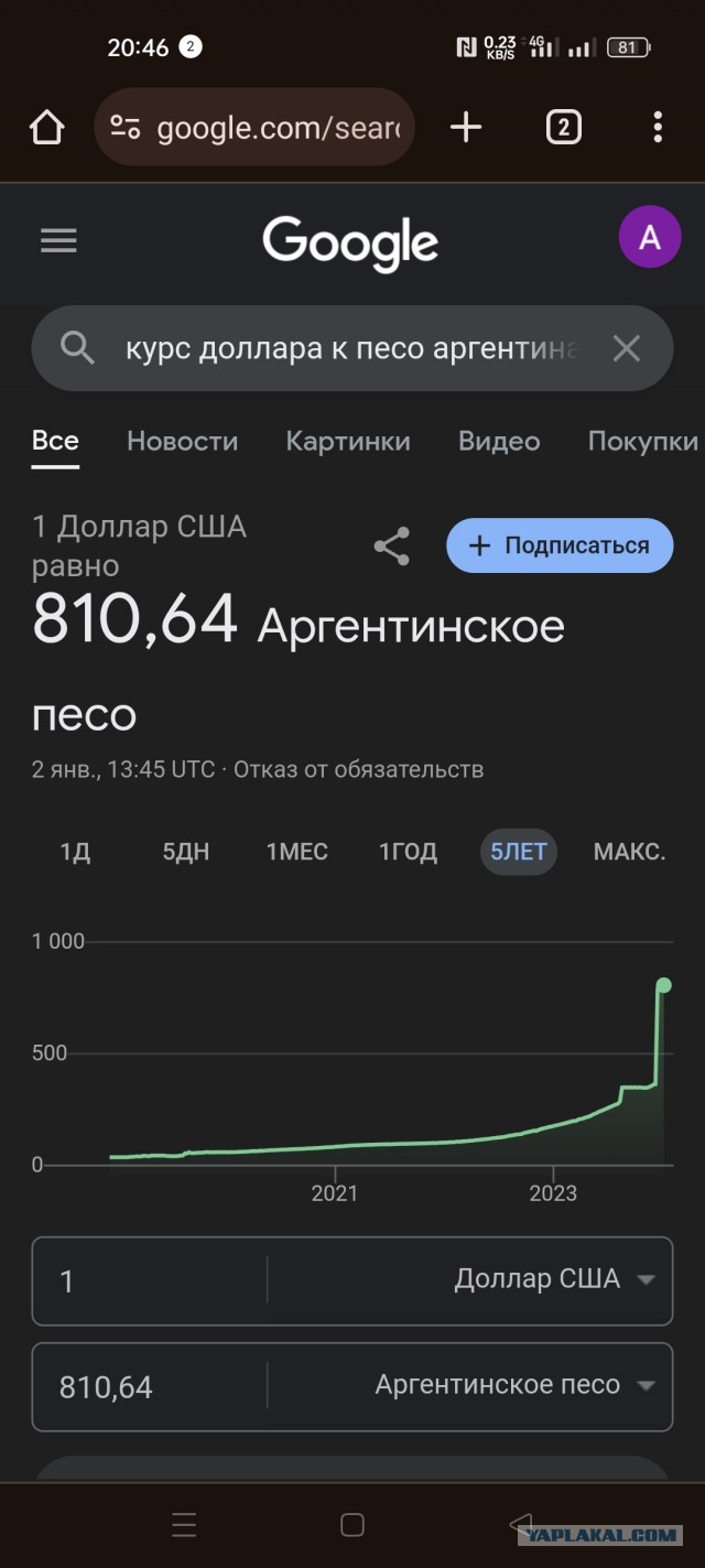 Протесты в Аргентине