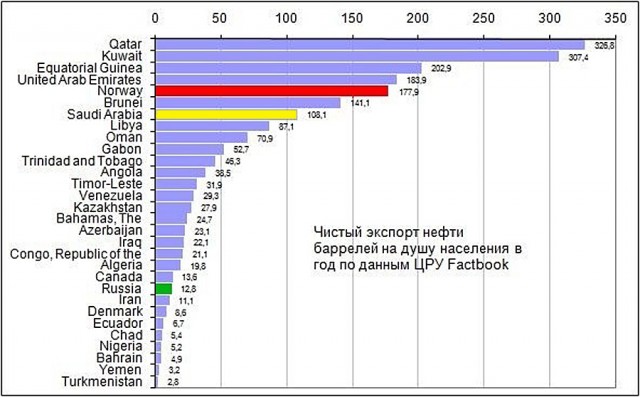 Пенсионный фонд Норвегии за 3 месяца заработал 14 000 долларов на каждого жителя страны