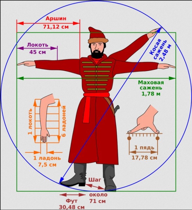 Что такое жменя