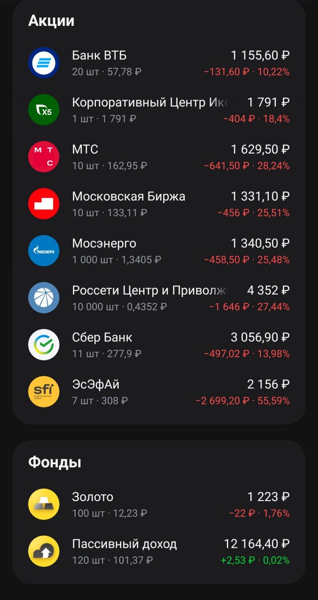 Отрицательно инвестировал в фондовый рынок