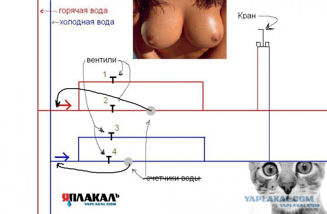 Пост будущего рукожопства