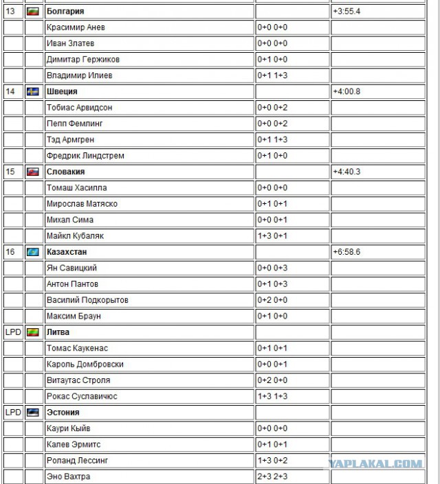 БИАТЛОН СЕЗОН 2014/2015 ЧАСТЬ 4
