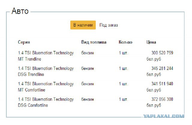 Никак не могу привыкнуть к новым ценам...