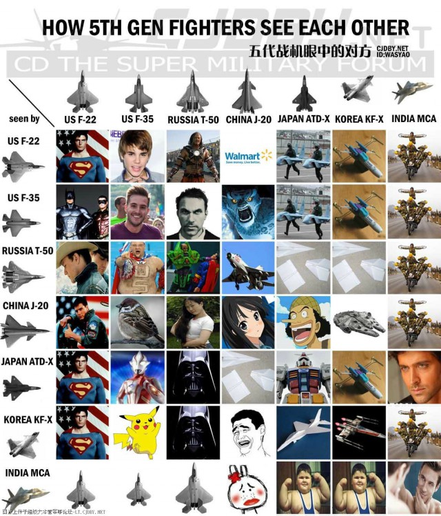 Крадущиеся в воздухе. Истребители 5 поколения