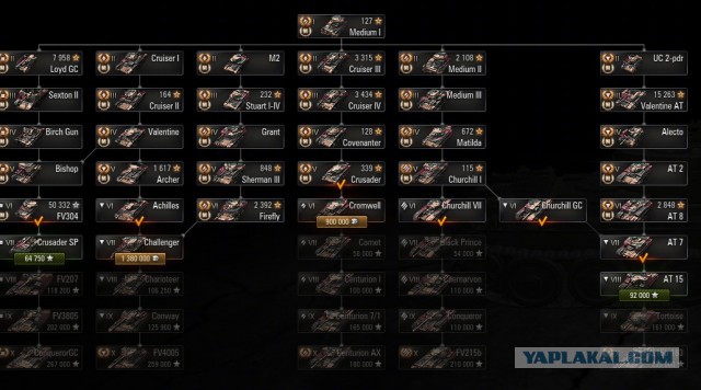 Wargaming 32