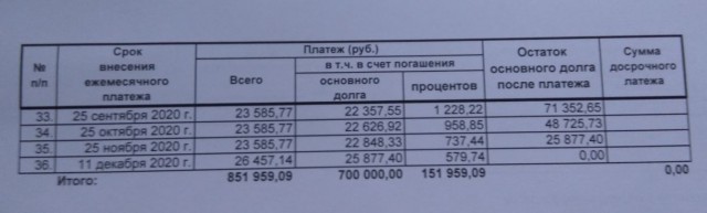 Сбер отказал в кредите
