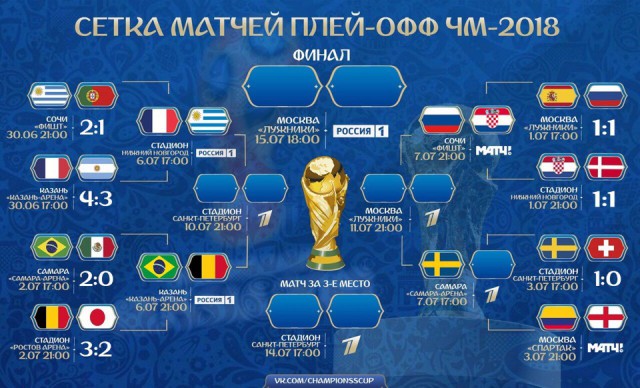 Чемпионат Мира по футболу. Россия 2018 (часть 5)