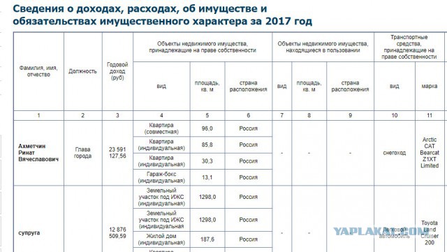 Социальные ролики из Норильска вызывают смех, отчаяние и испанский стыд одновременно